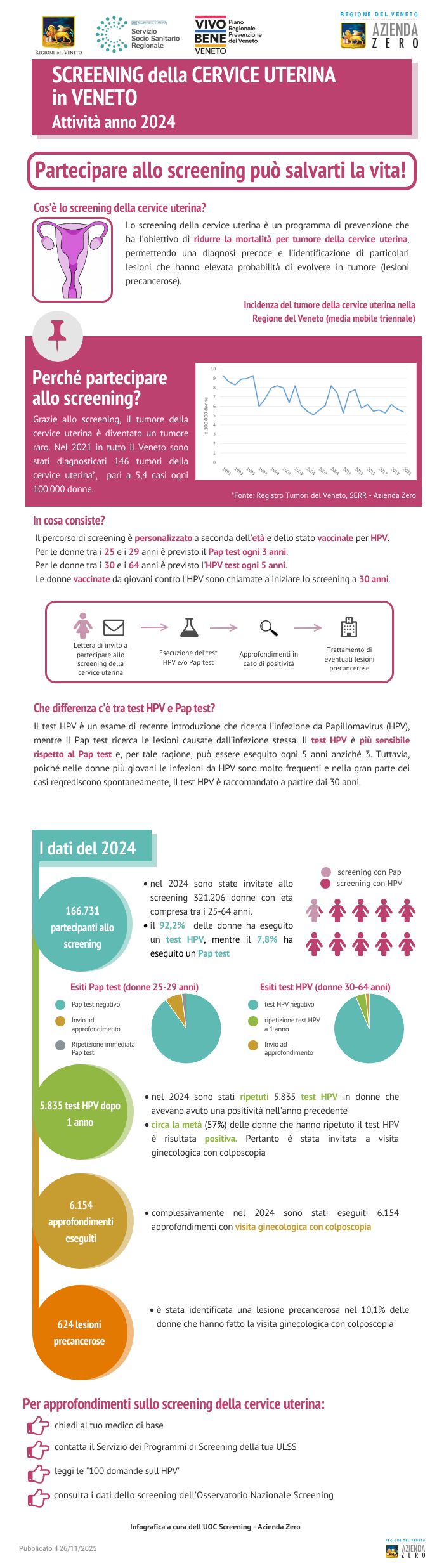 https://infogram.com/screening-cervice-uterina-veneto-1h7k230qje31g2x?live