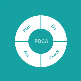 PDCA